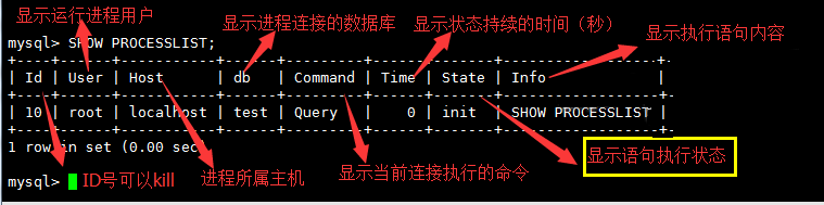 MySQL SQL慢查询优化经历与处理方案