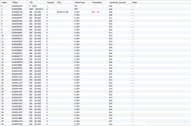 hls协议分析_第5张图片