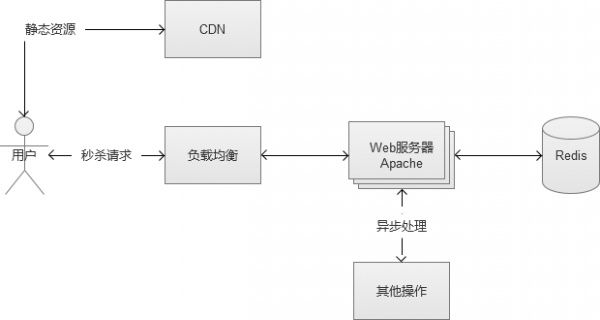 输入图片说明