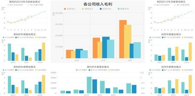 企业报表系统搭建很难？其实选对工具就成功了一半