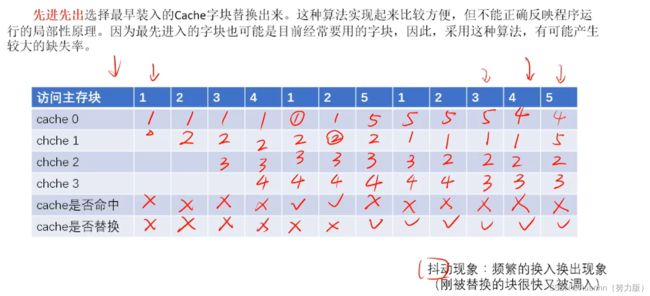 计算机组成原理——第三章存储系统_第62张图片