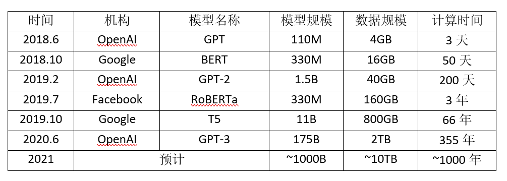 中文版GPT-3来了？智源、清华发布清源 CPM——以中文为核心的大规模预训练模型