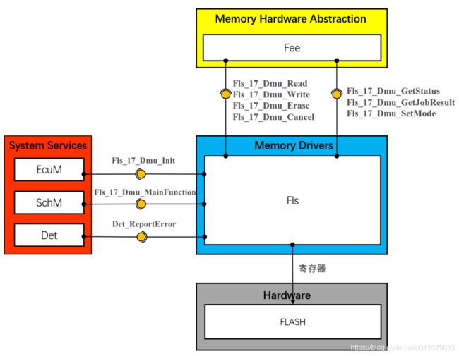 https://img-blog.csdnimg.cn/20210524211543967.png?x-oss-process=image/watermark,type_ZmFuZ3poZW5naGVpdGk,shadow_10,text_aHR0cHM6Ly9ibG9nLmNzZG4ubmV0L3UwMTEwNzk2MTM=,size_16,color_FFFFFF,t_70