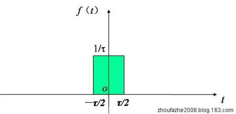 （原创）单位冲激函数（图） - 周法哲 - 周法哲的博客