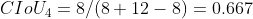 CIoU_{4}=8/(8+12-8)=0.667