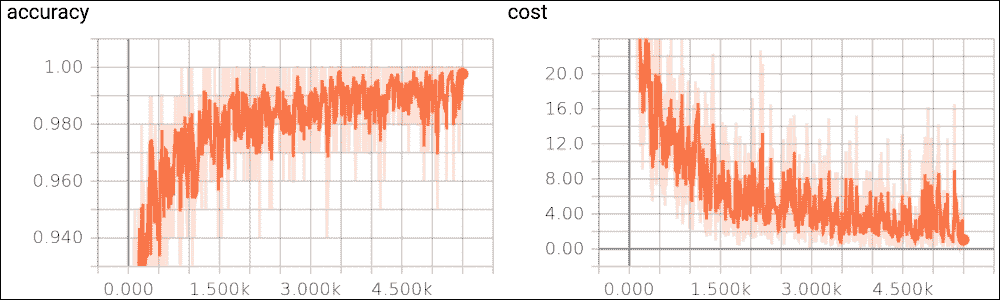 Regularization