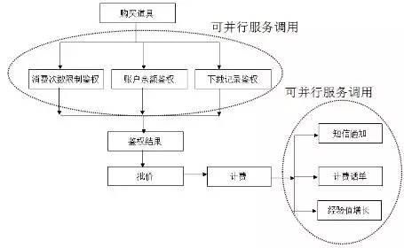 华为架构师8年经验谈：从单体架构到微服务的服务化演进之路