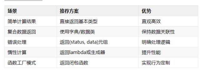 Python函数返回值深度解析与实战示例_第1张图片