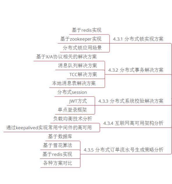 Java程序员朋友,错过金三银四，还不准备金九银十？