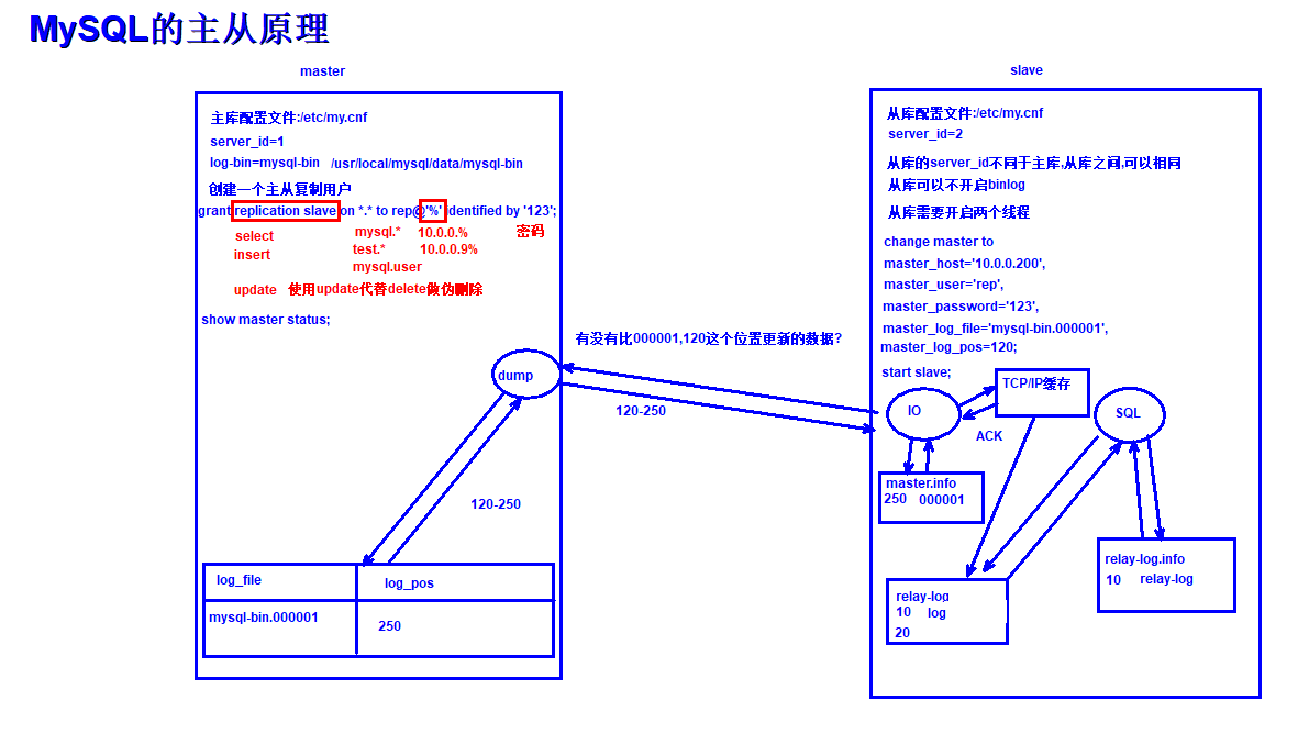 Linux基础命令_第1张图片
