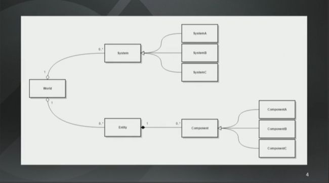 《守望先锋》架构设计与网络同步  -- GDC2017 精品分享实录