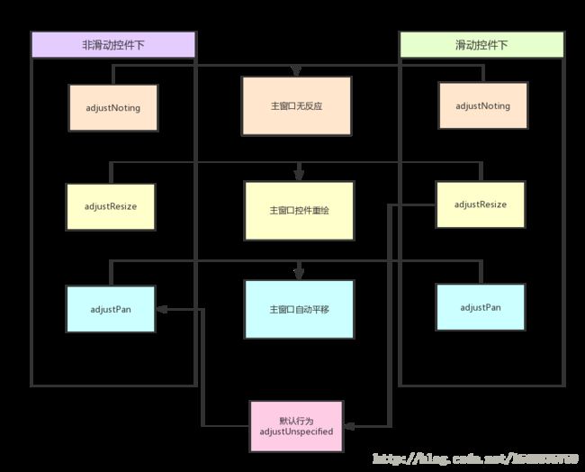 adjust系列的参数总结图