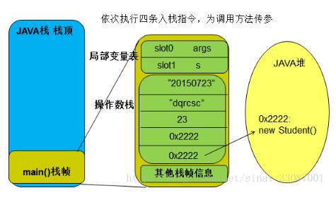 java程序的执行过程详解