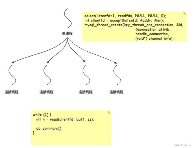 mysql_threads