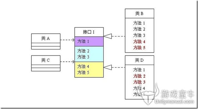 类图1