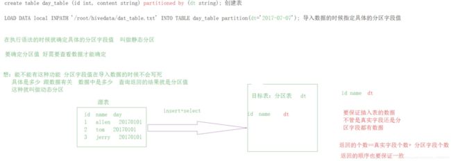 Apache Hive——DML_第2张图片