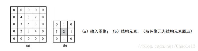 这里写图片描述