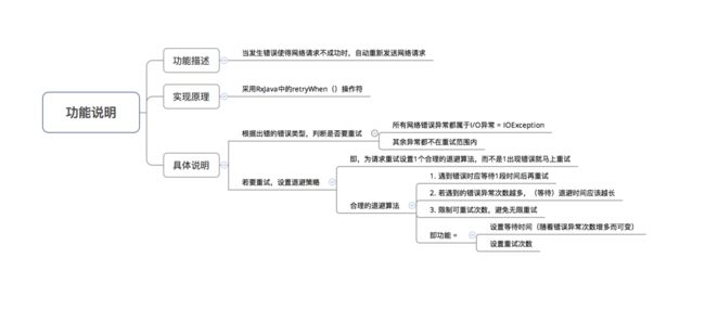 示意图