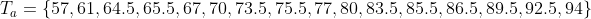 T_a = \left \{ 57,61,64.5,65.5,67,70,73.5,75.5,77,80,83.5,85.5,86.5,89.5,92.5,94 \right \}