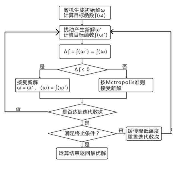 数据挖掘入门系列教程(七点五)之神经网络介绍_第13张图片