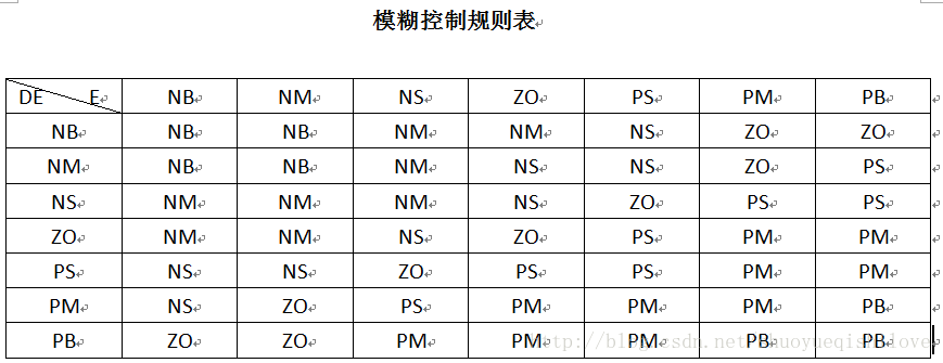 控制规则表