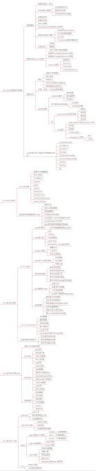 Java程序员朋友,错过金三银四，还不准备金九银十？