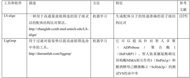 人工智能助力药物研发(AI制药综述论文)_第3张图片