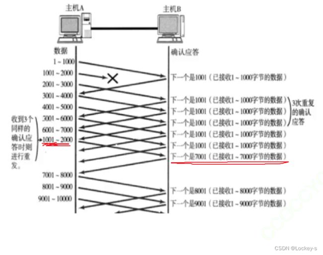TCP/IP 协议_第28张图片