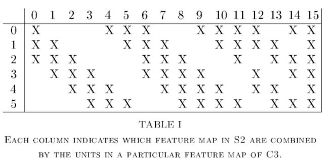 S1-C2对应关系