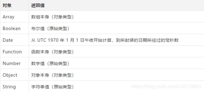 面试--原生JS (二)_第4张图片
