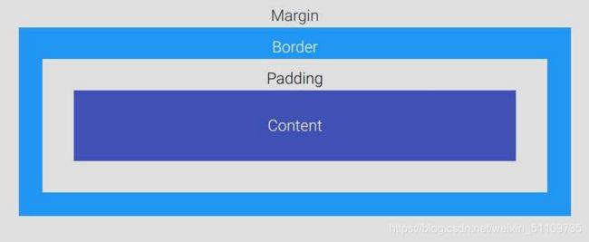 CSS初步学习_第6张图片