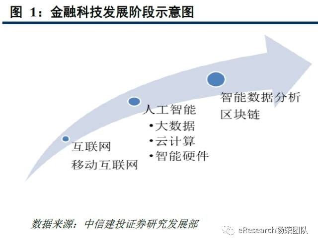 科技兴盛下，传统银行该如何转型？