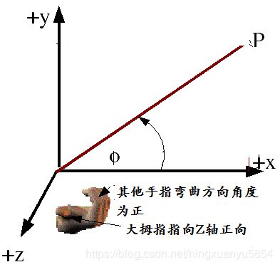 右手坐标系及旋转正方向