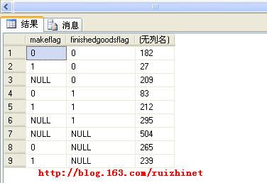 带all、cube和rollup的Group By查询 - 瑞志.net - 山林客