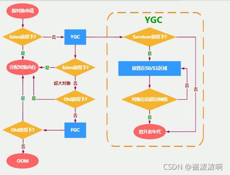 图示