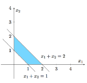 example_for_feasible_solution