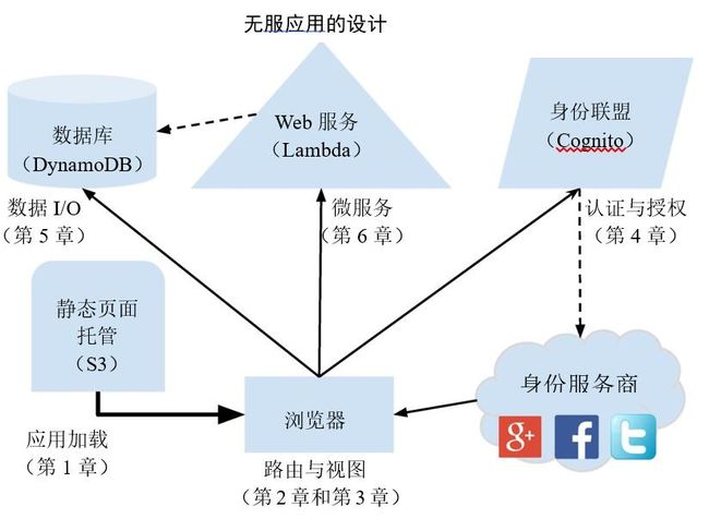 图片描述