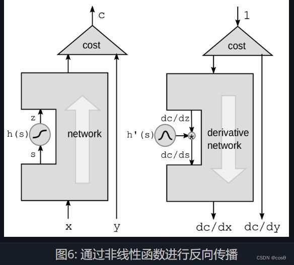 Figure5