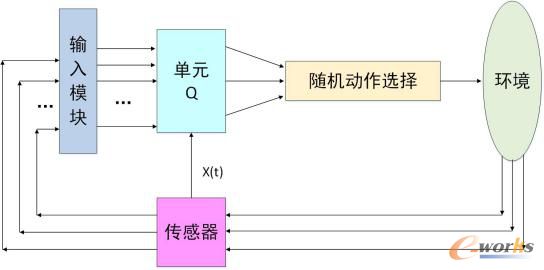 机器学习：开启智能创新之门