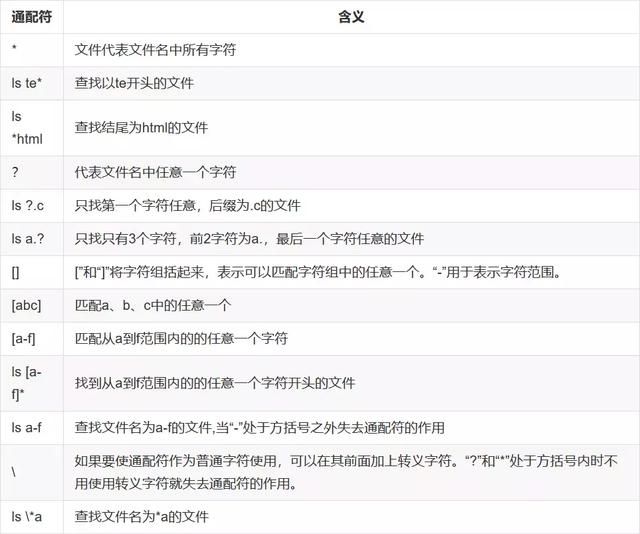 学习python了，看完这篇文章，你的Linux基础就差不多了（附导图