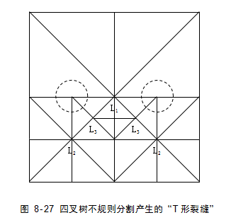 Quadtree