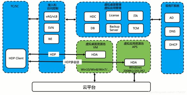 软件部署方案