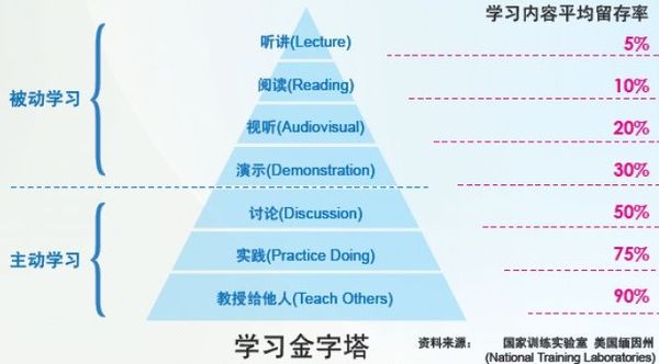 技术高手如何炼成?--转自知乎_第1张图片