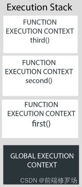 JS 到底是在干嘛:一文搞懂JS 执行上下文_第11张图片