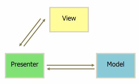 从文档开始,重学Vue(上)_第15张图片
