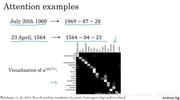 3.8 注意力模型-深度学习第五课《序列模型》-Stanford吴恩达教授_第3张图片