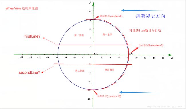 WhelView绘制原理图