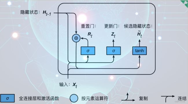 [外链图片转存失败,源站可能有防盗链机制,建议将图片保存下来直接上传(img-3pZqXRRM-1687830319118)(image/手动深度学习/1687141130502.png)]