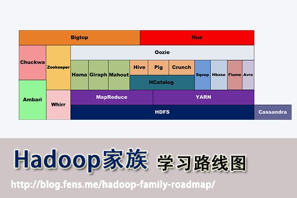 hadoopFamilyRoadmap