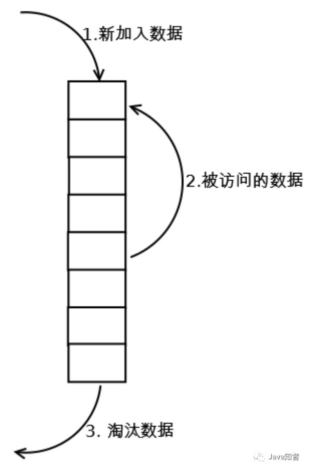 小林求职记（三）一上来就围绕电商系统层层提问，我太难了....